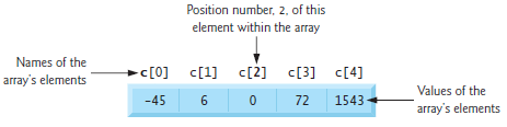 Visual of an Array