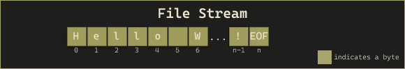 file_stream.png
