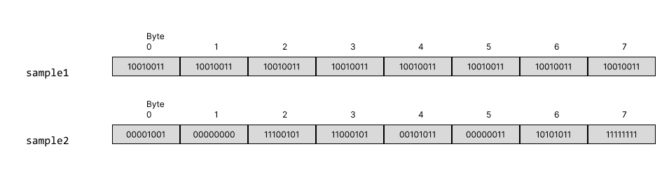 Initial garbage values
