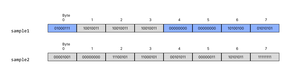 Assigned values in sample1