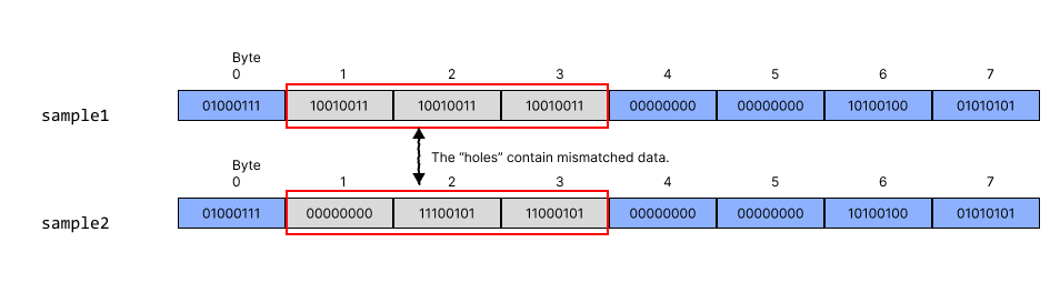 Mismatched padding bytes